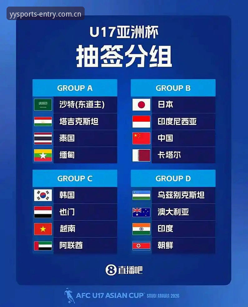 亚盈体育安卓版下载安装失败 U17世界杯抽签结果深度评测:中国足球少年军的卡塔尔征途