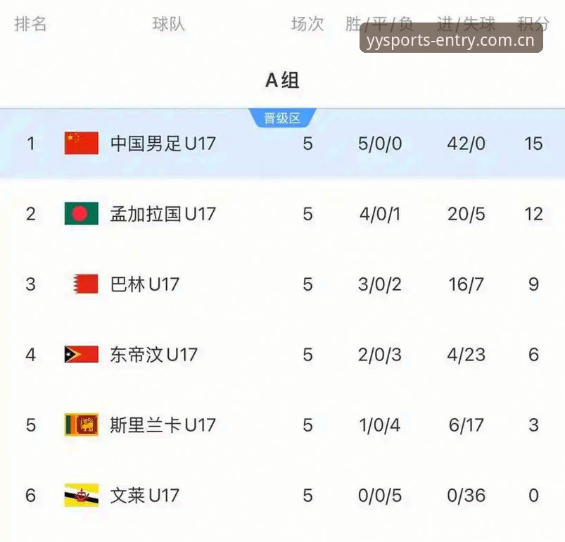亚盈体育安卓版下载安装失败 U17世界杯抽签结果深度评测:中国足球少年军的卡塔尔征途